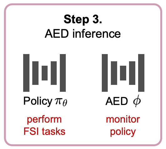 AED: Adaptable Error Detection for Few-shot Imitation Policy